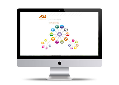 layout mapa strony www - ASL air @ sea logistics